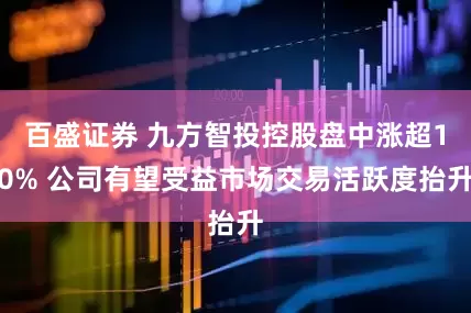 百盛证券 九方智投控股盘中涨超10% 公司有望受益市场交易活跃度抬升
